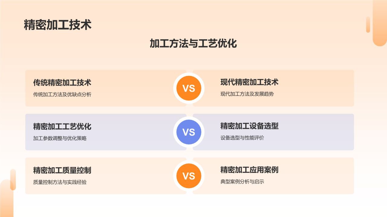 橙色科技风精密设备，创新驱动PPT模板