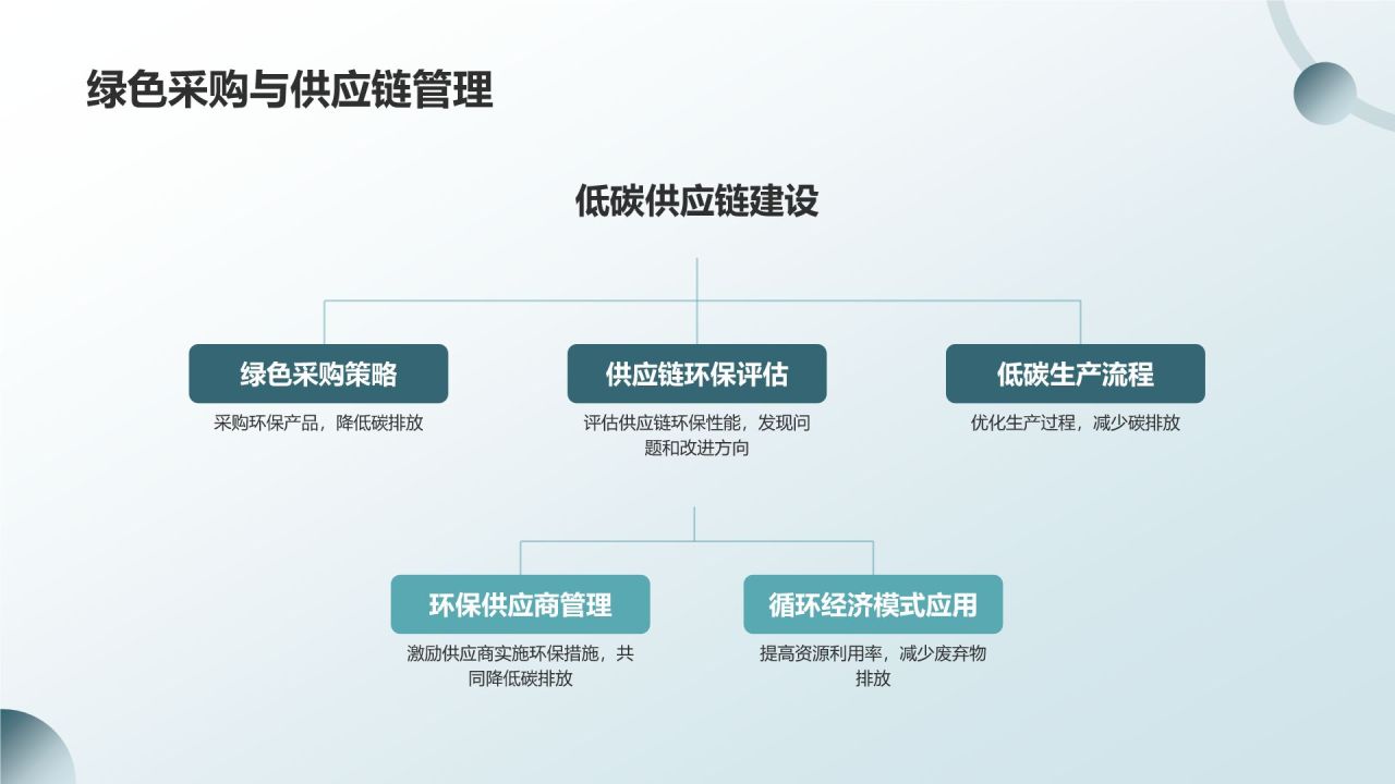 绿色小清新环保公益营销导师PPT模板
