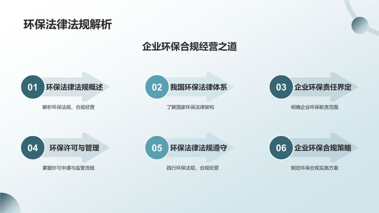 绿色小清新环保公益营销导师PPT模板