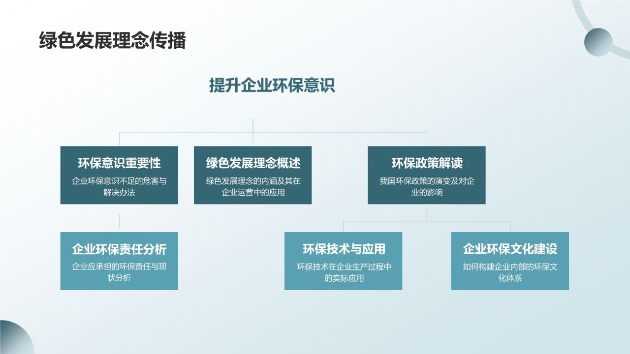 绿色小清新环保公益营销导师PPT模板