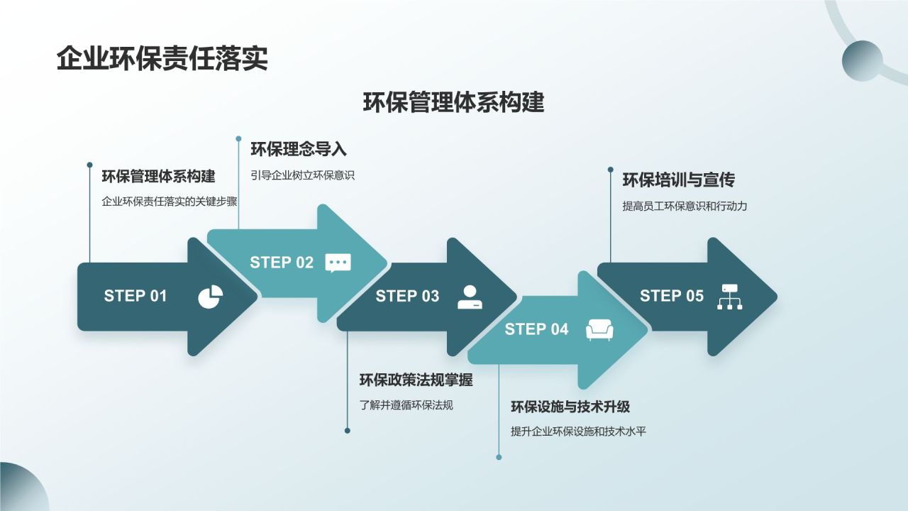 绿色小清新环保公益营销导师PPT模板