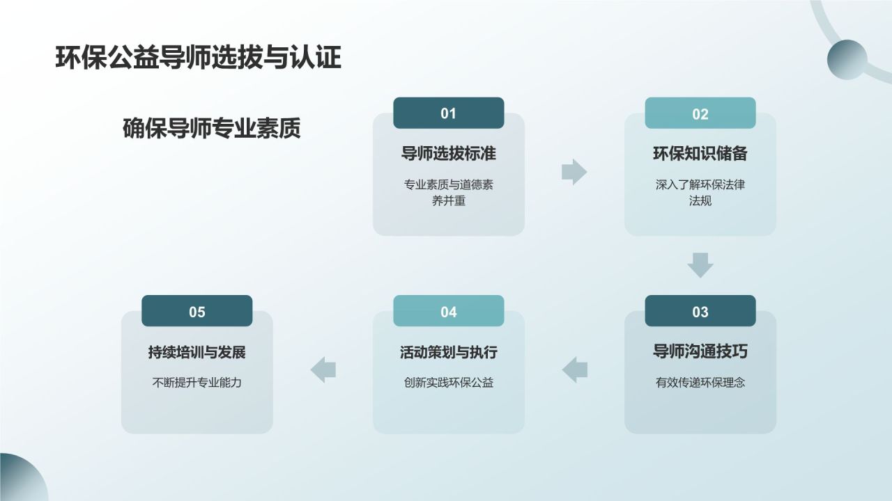 绿色小清新环保公益营销导师PPT模板