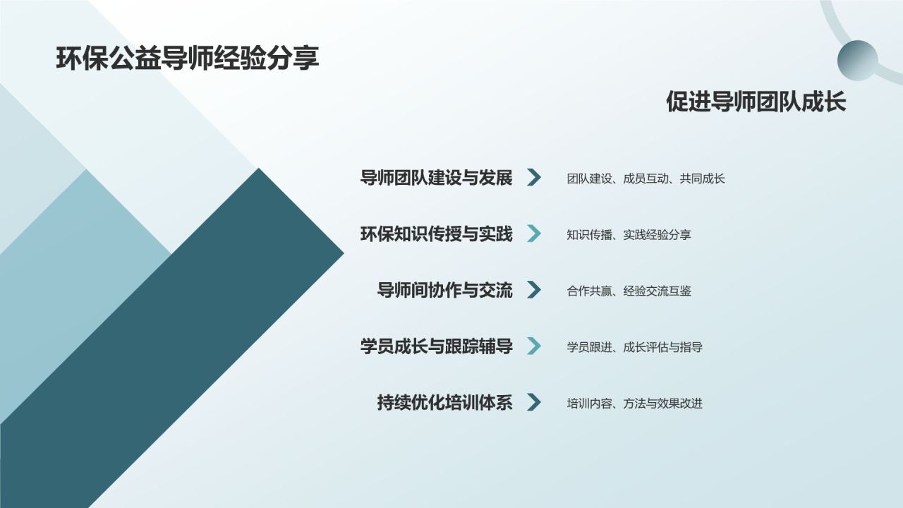 绿色小清新环保公益营销导师PPT模板