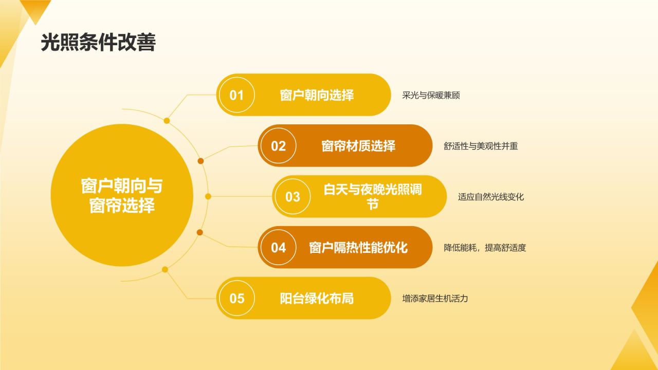 黄色简约风秋分家居养生攻略PPT模板