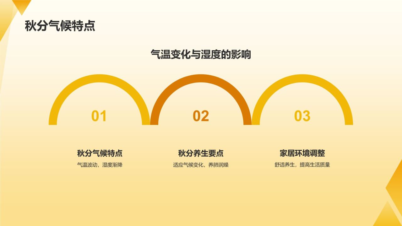 黄色简约风秋分家居养生攻略PPT模板