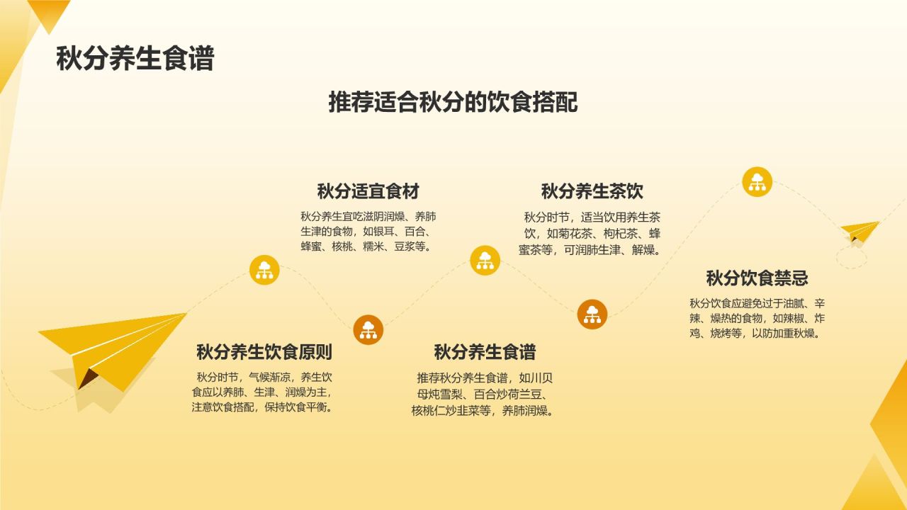黄色简约风秋分家居养生攻略PPT模板