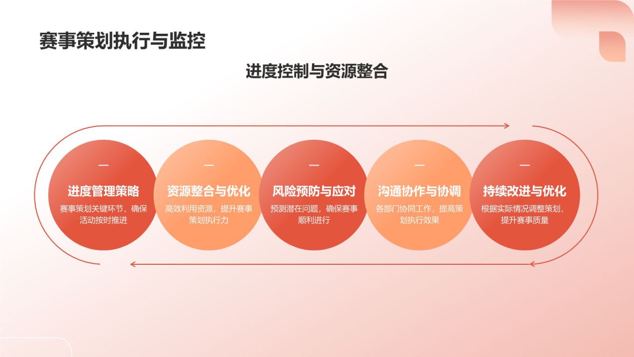 红色体育赛事策划放心之选PPT模板