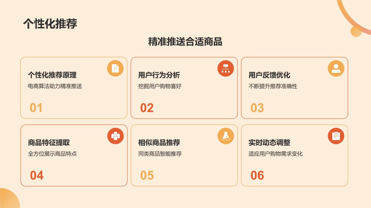 橙色摄影风电商平台用户体验总结汇报PPTPPT模板