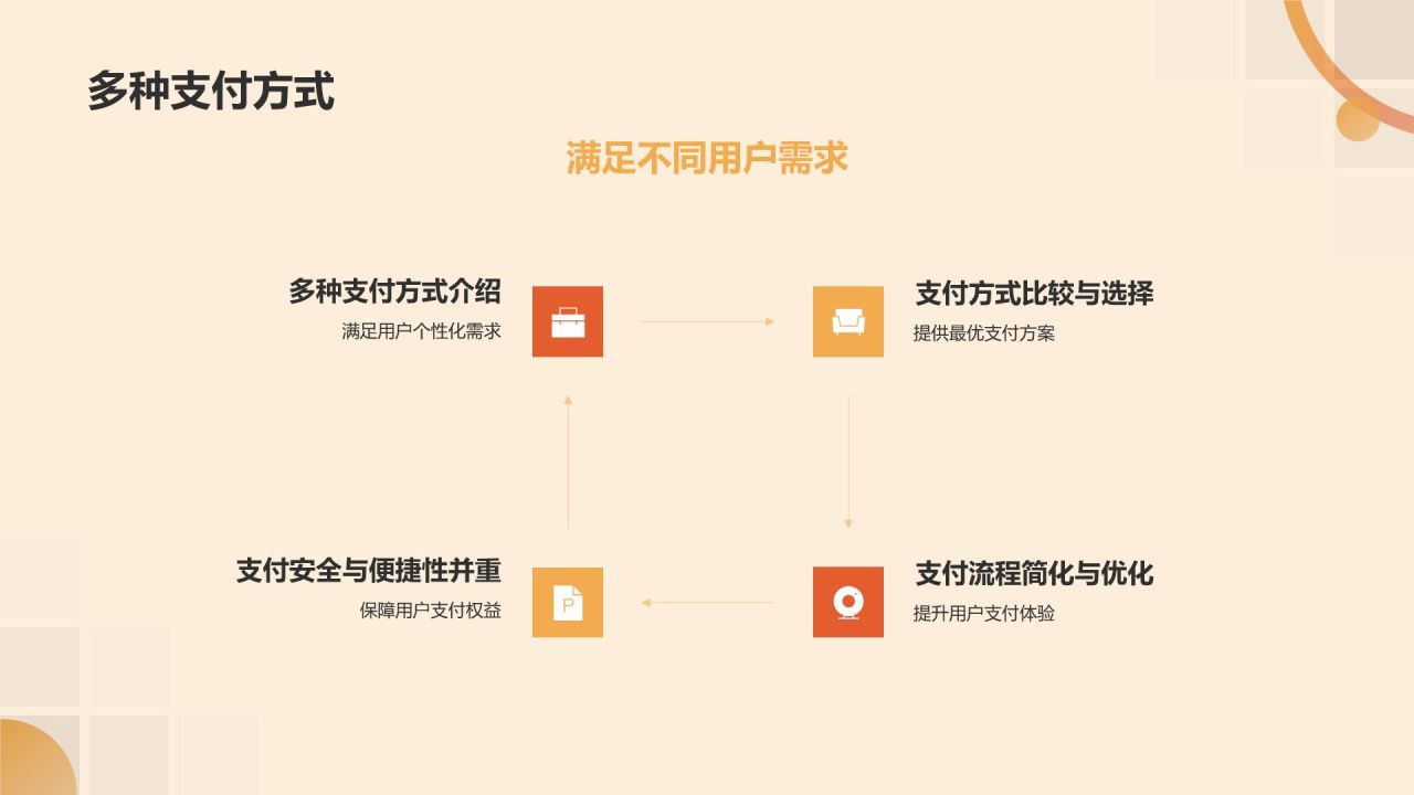 橙色摄影风电商平台用户体验总结汇报PPTPPT模板