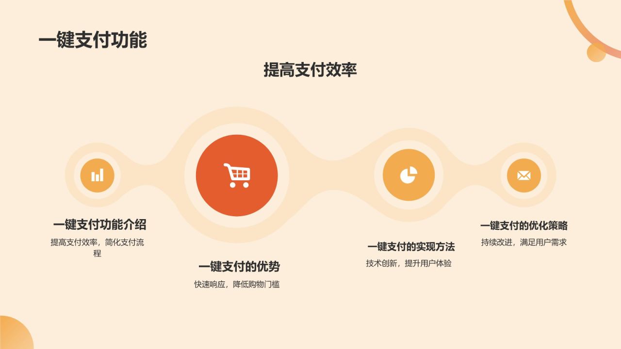 橙色摄影风电商平台用户体验总结汇报PPTPPT模板