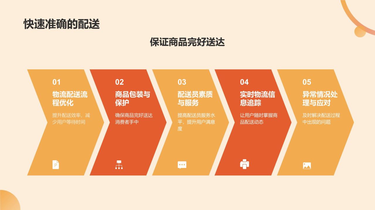 橙色摄影风电商平台用户体验总结汇报PPTPPT模板