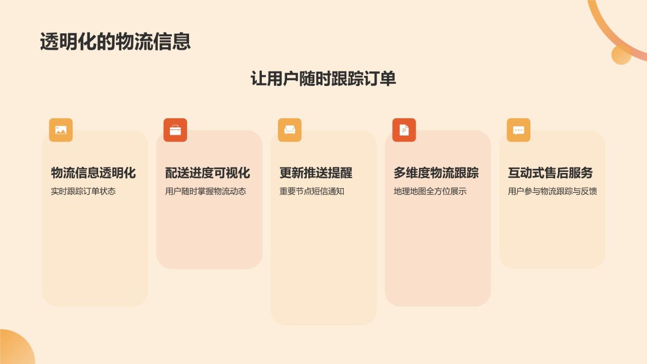 橙色摄影风电商平台用户体验总结汇报PPTPPT模板