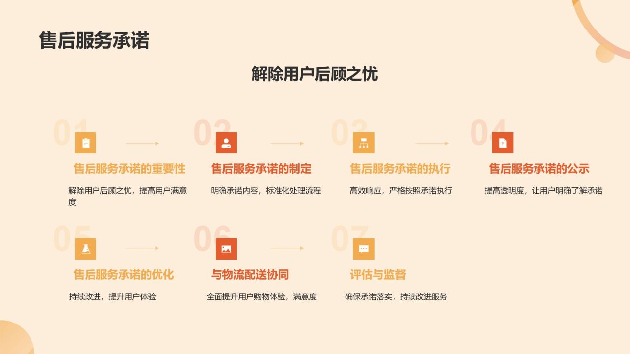 橙色摄影风电商平台用户体验总结汇报PPTPPT模板