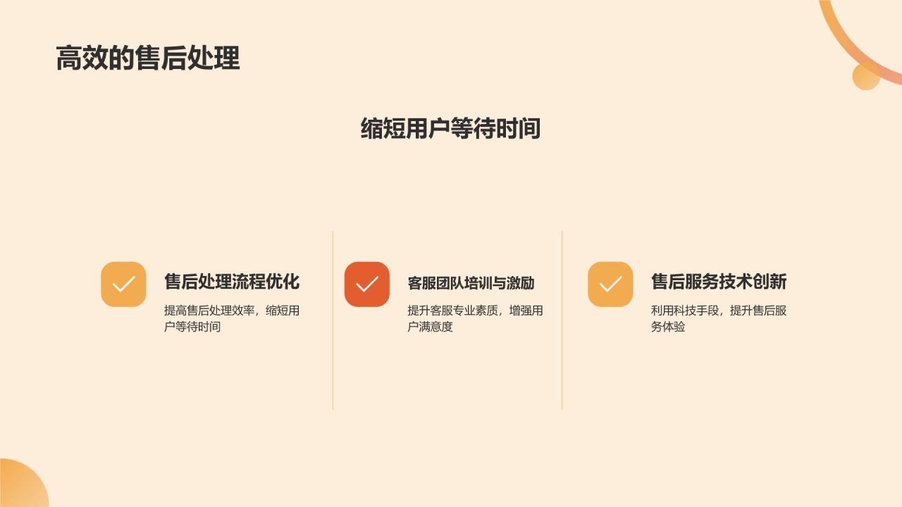 橙色摄影风电商平台用户体验总结汇报PPTPPT模板