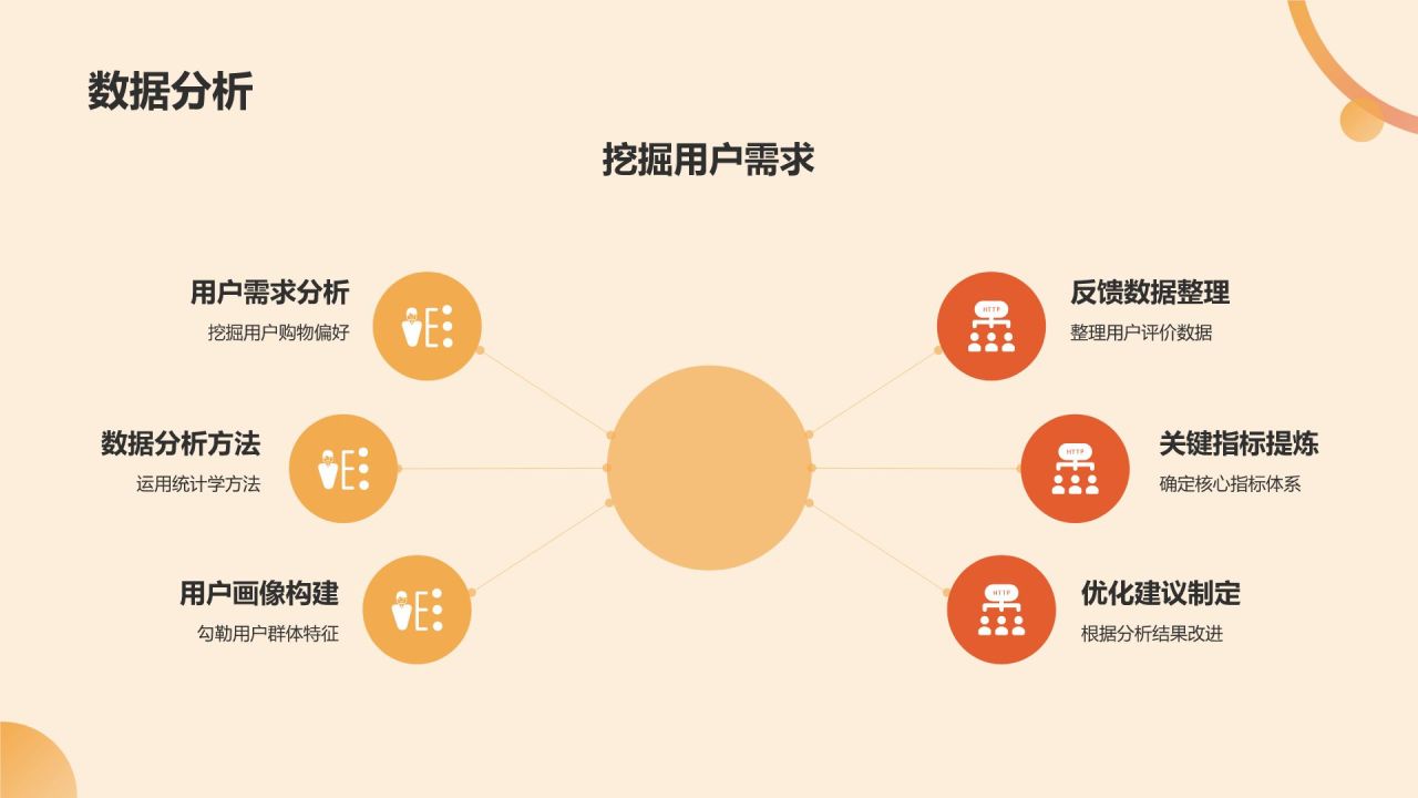 橙色摄影风电商平台用户体验总结汇报PPTPPT模板