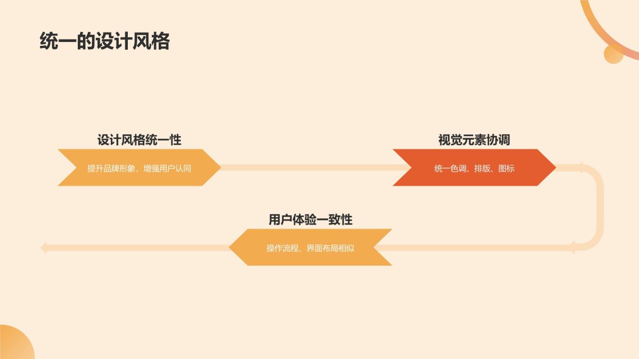 橙色摄影风电商平台用户体验总结汇报PPTPPT模板