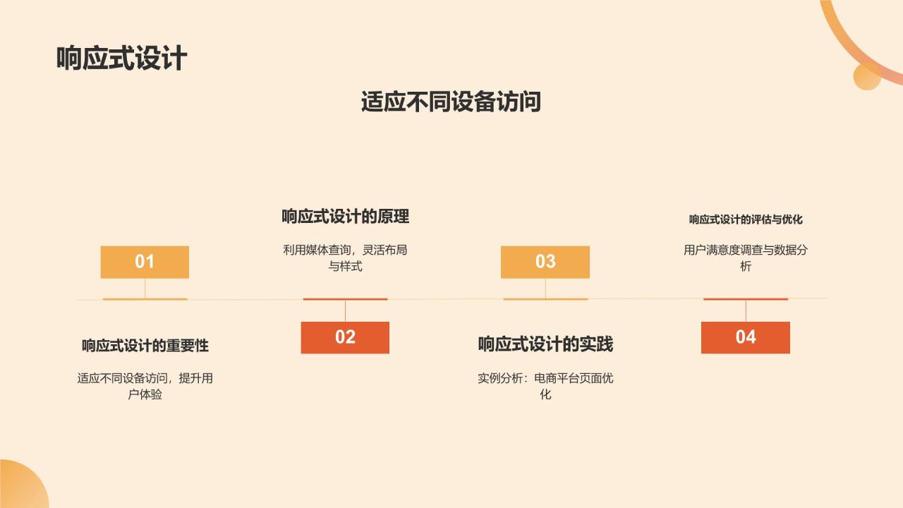 橙色摄影风电商平台用户体验总结汇报PPTPPT模板