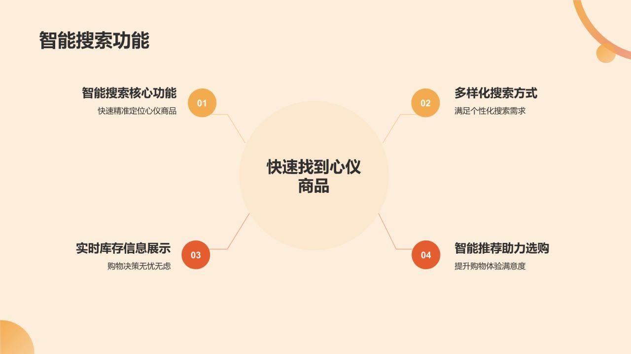 橙色摄影风电商平台用户体验总结汇报PPTPPT模板