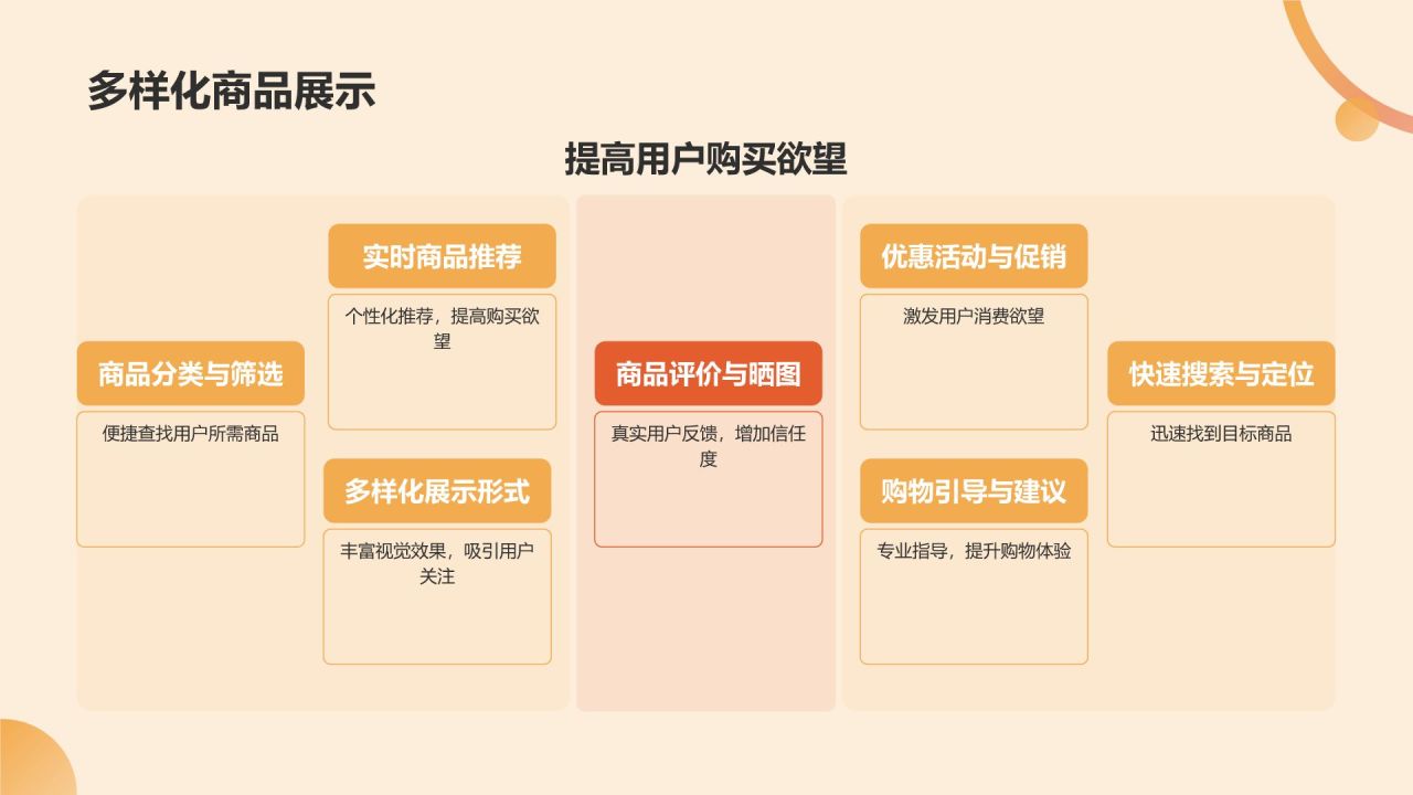 橙色摄影风电商平台用户体验总结汇报PPTPPT模板