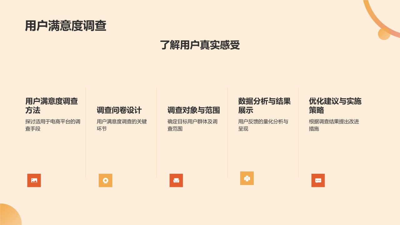 橙色摄影风电商平台用户体验总结汇报PPTPPT模板