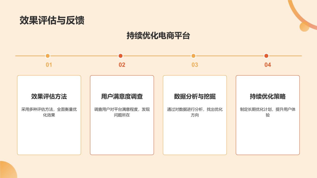 橙色摄影风电商平台用户体验总结汇报PPTPPT模板