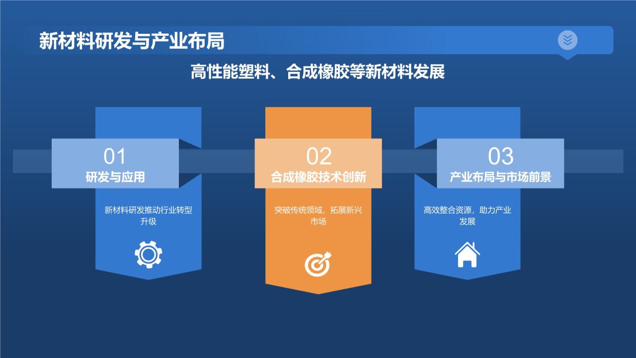 蓝色摄影风石油化工行业年度总结报告PPT模板