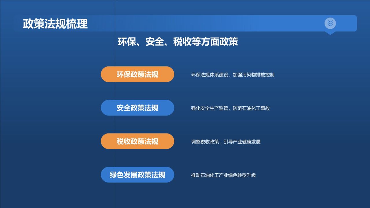蓝色摄影风石油化工行业年度总结报告PPT模板