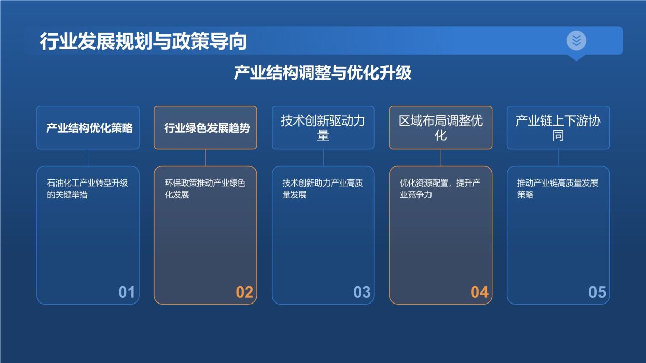 蓝色摄影风石油化工行业年度总结报告PPT模板