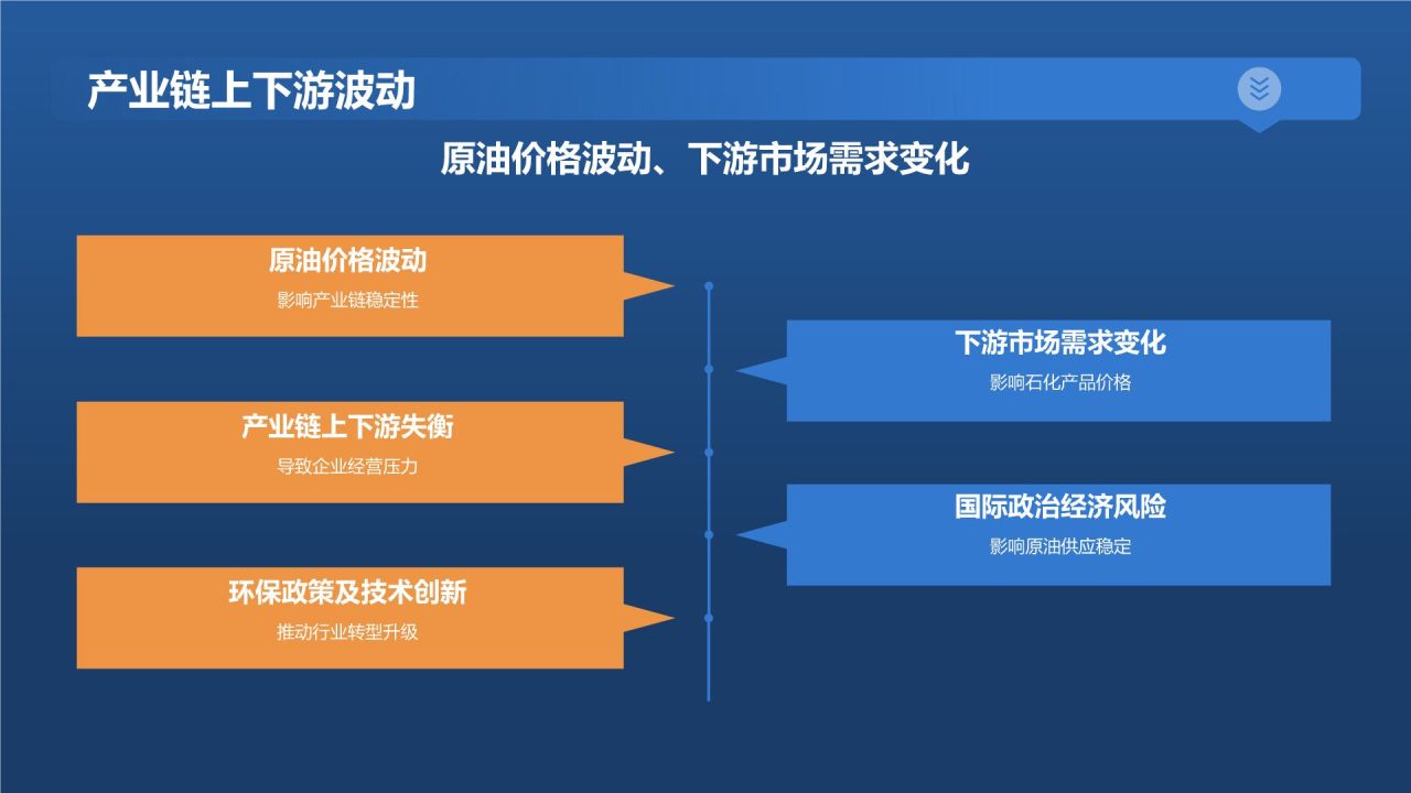 蓝色摄影风石油化工行业年度总结报告PPT模板
