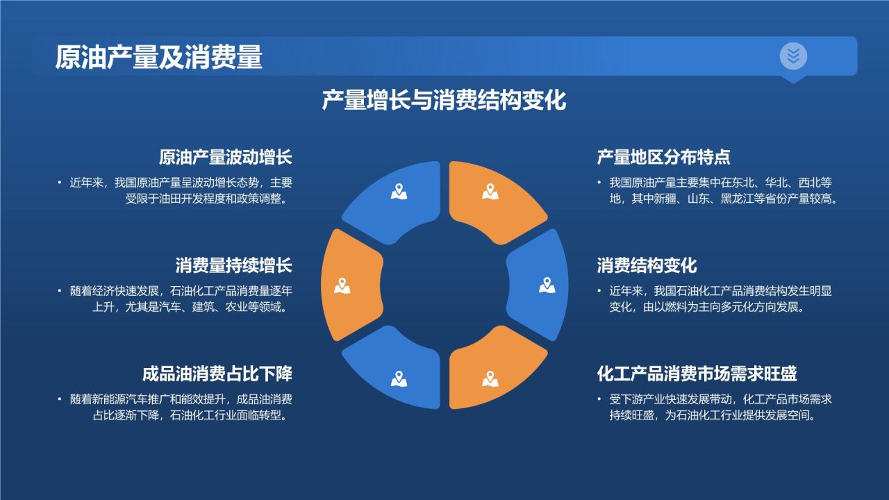 蓝色摄影风石油化工行业年度总结报告PPT模板