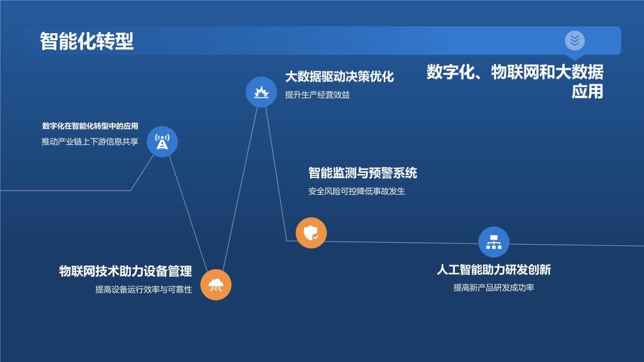 蓝色摄影风石油化工行业年度总结报告PPT模板