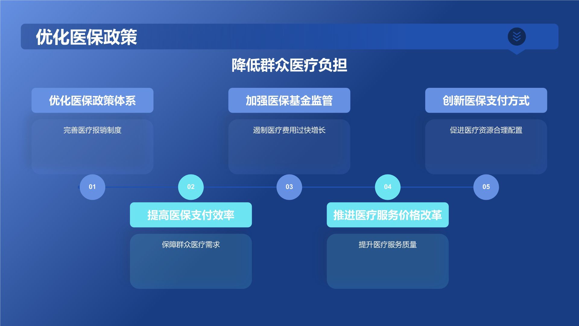 蓝色科技风生物医疗年终总结：探索与创新PPT模板