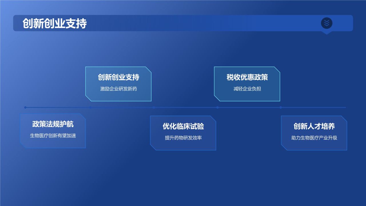 蓝色科技风生物医疗年终总结：探索与创新PPT模板