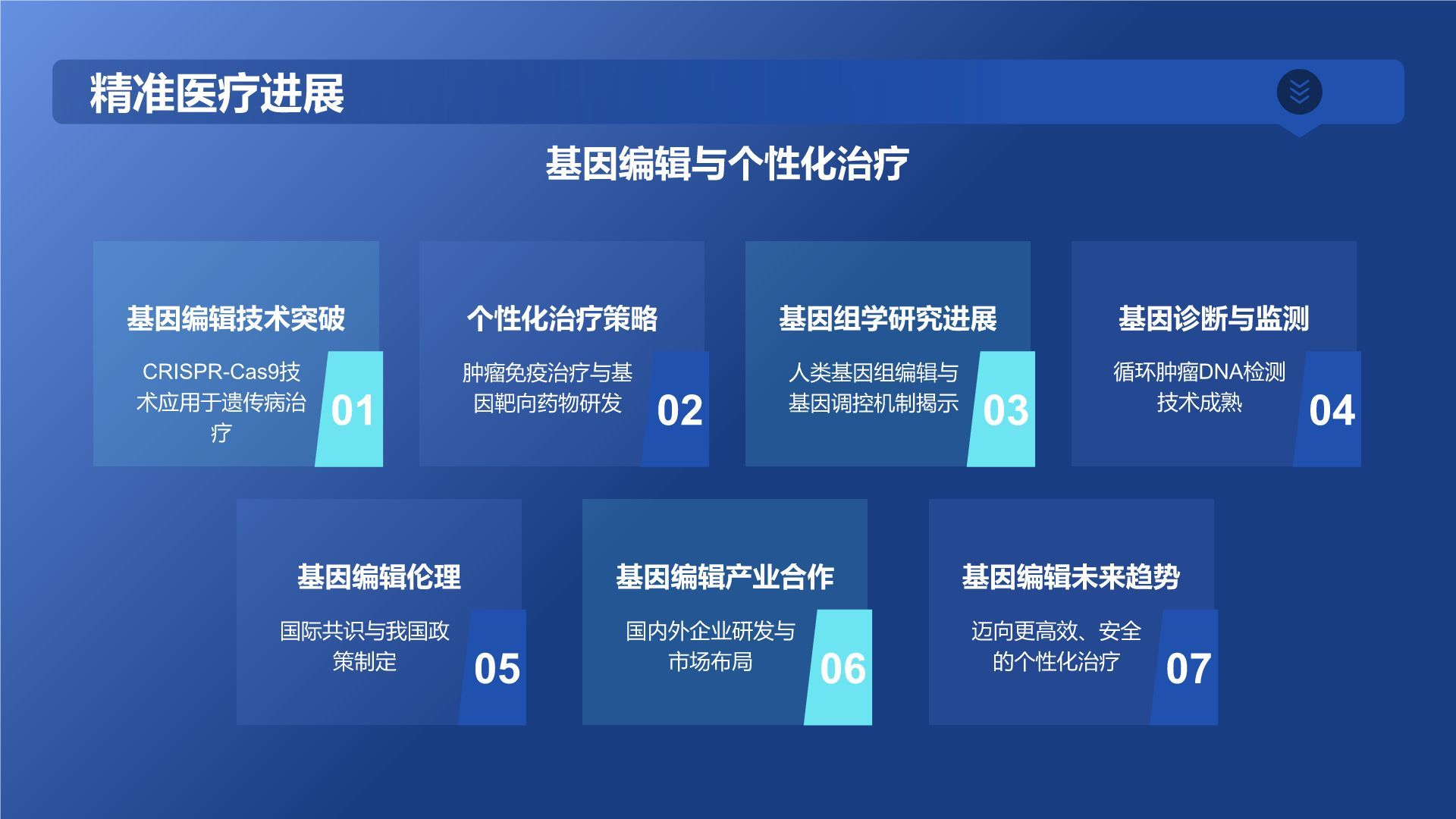 蓝色科技风生物医疗年终总结：探索与创新PPT模板