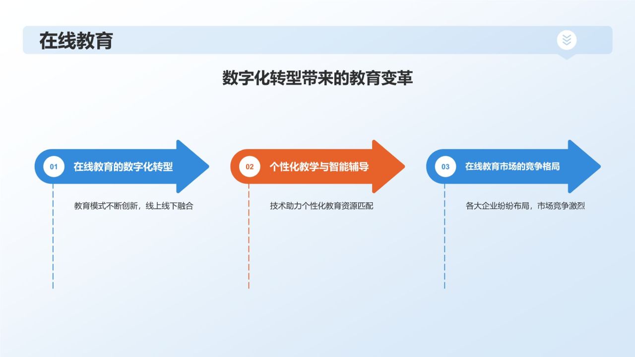 蓝色科技风数字化转型下的互联网产业总结PPT模板