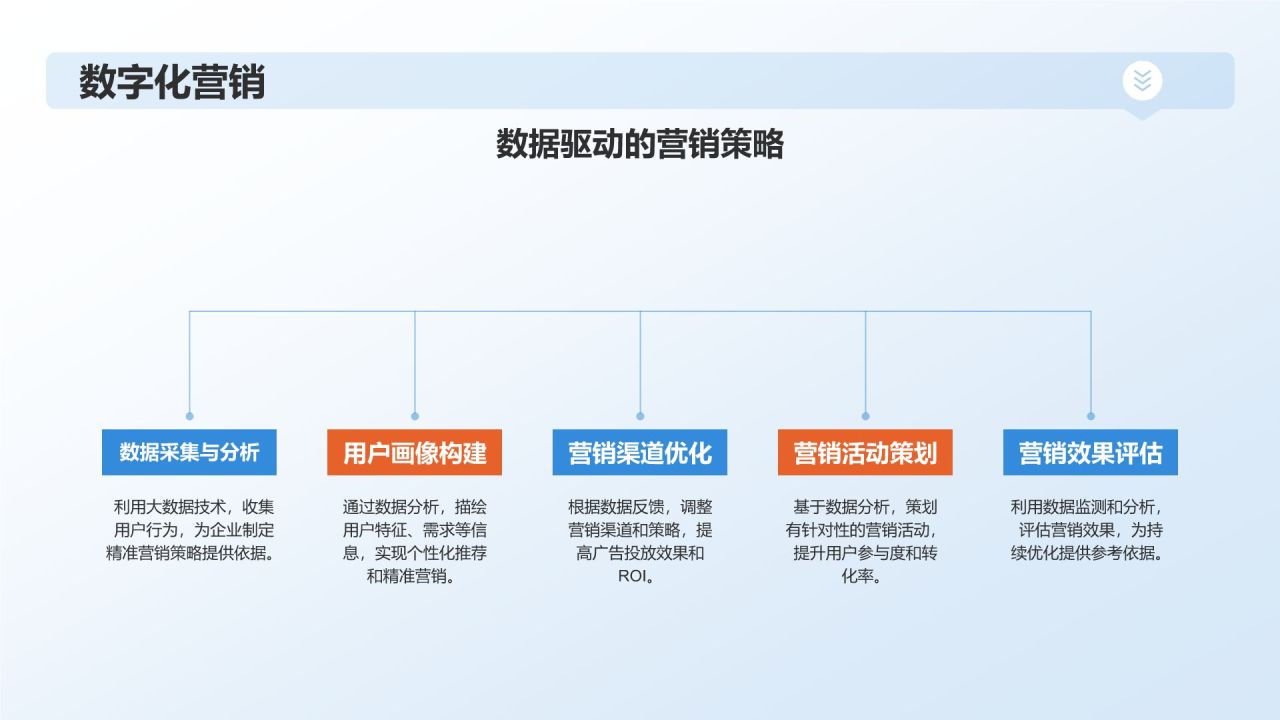 蓝色科技风数字化转型下的互联网产业总结PPT模板