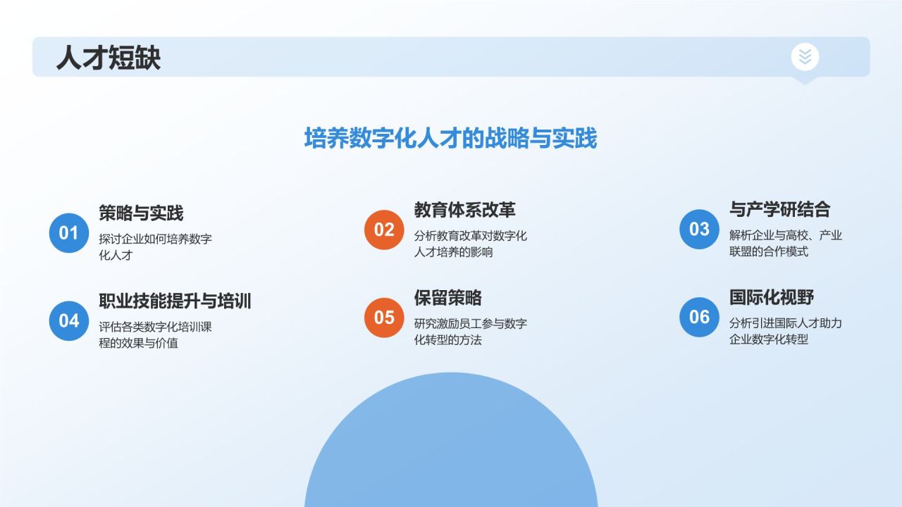 蓝色科技风数字化转型下的互联网产业总结PPT模板