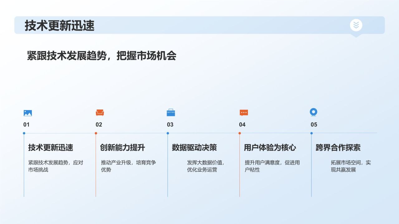 蓝色科技风数字化转型下的互联网产业总结PPT模板