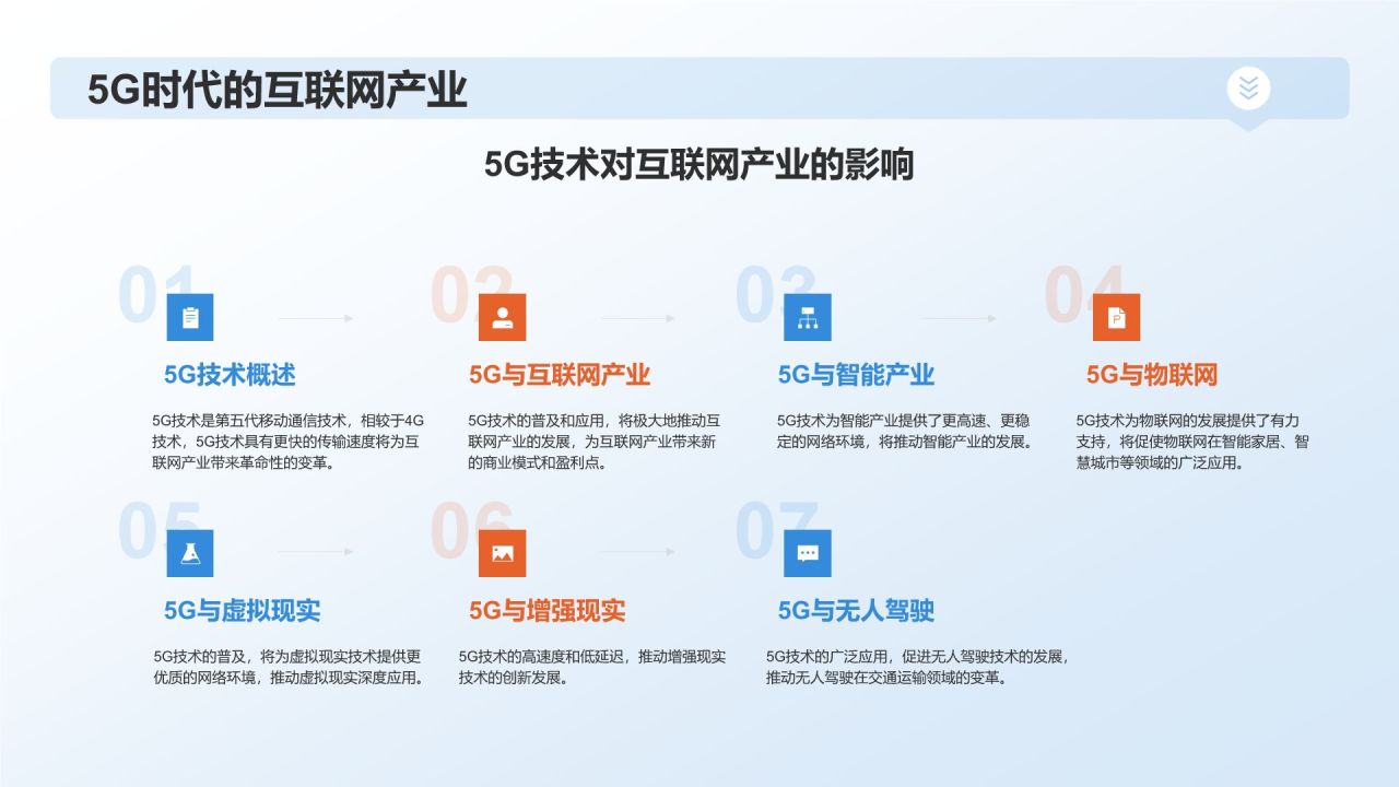 蓝色科技风数字化转型下的互联网产业总结PPT模板