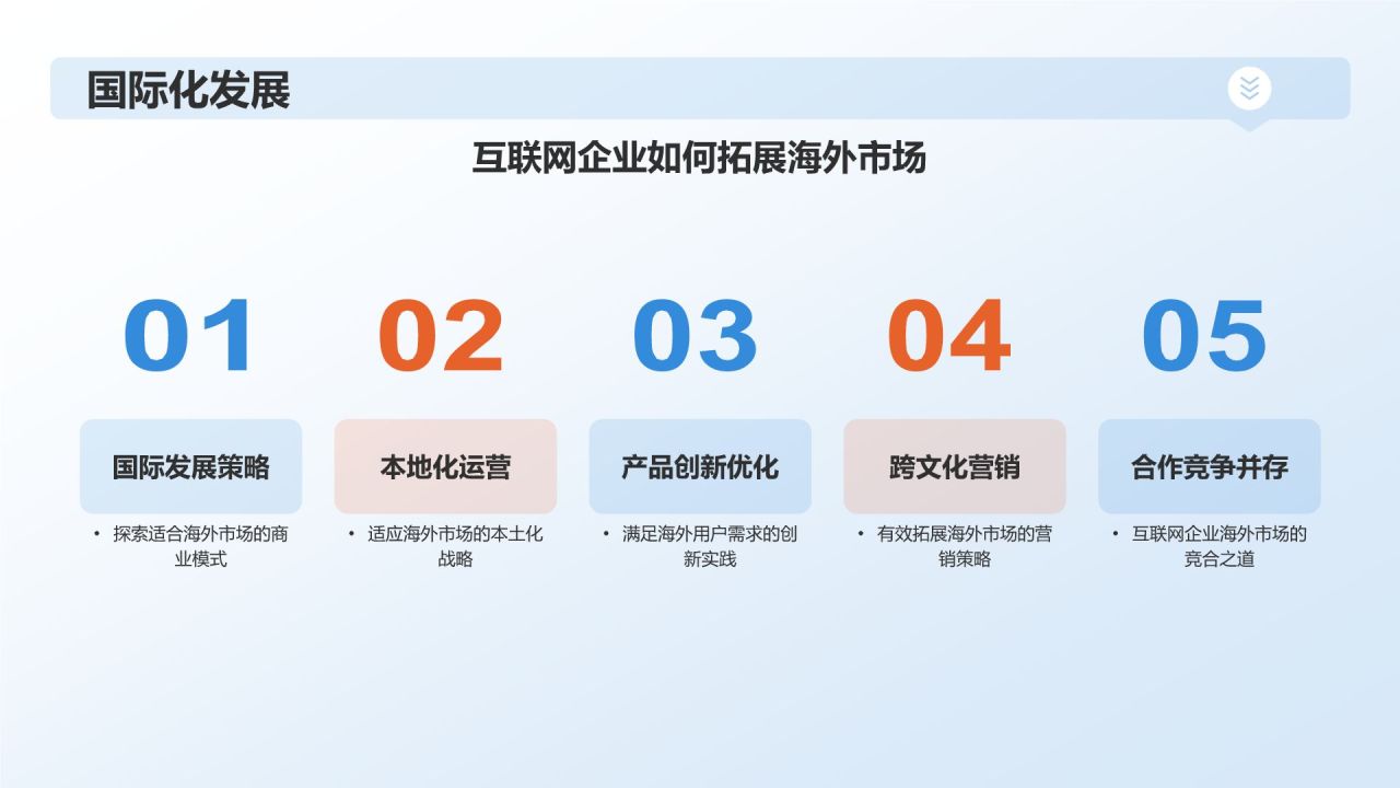 蓝色科技风数字化转型下的互联网产业总结PPT模板