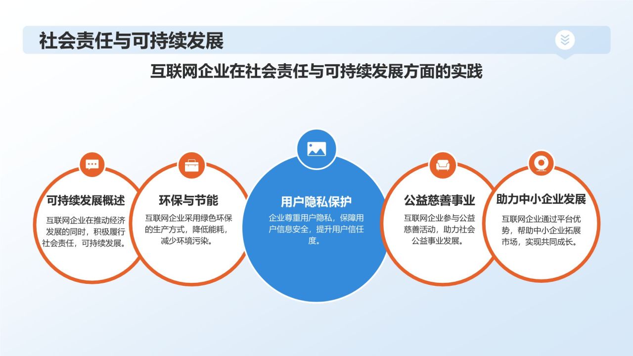 蓝色科技风数字化转型下的互联网产业总结PPT模板