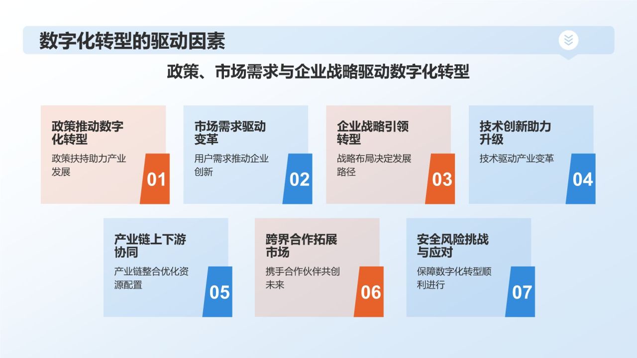 蓝色科技风数字化转型下的互联网产业总结PPT模板