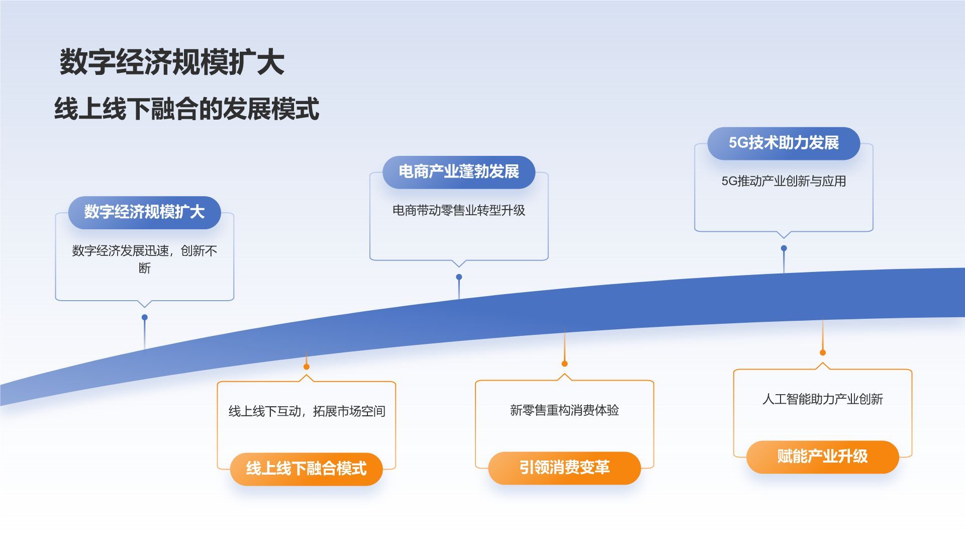 蓝色科技风IT互联网行业年终工作总结PPT模板