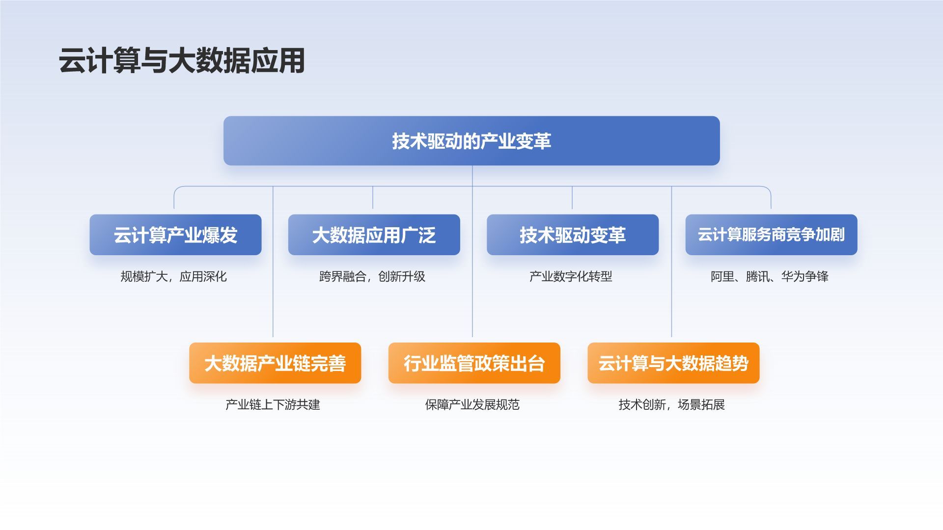 蓝色科技风IT互联网行业年终工作总结PPT模板