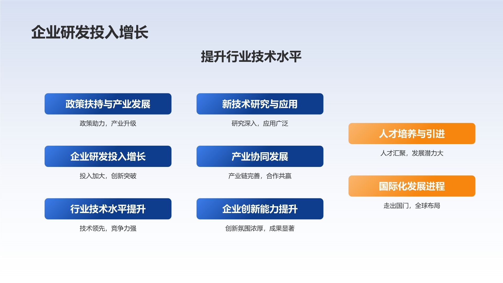 蓝色科技风IT互联网行业年终工作总结PPT模板