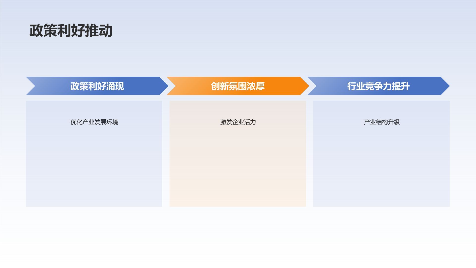 蓝色科技风IT互联网行业年终工作总结PPT模板