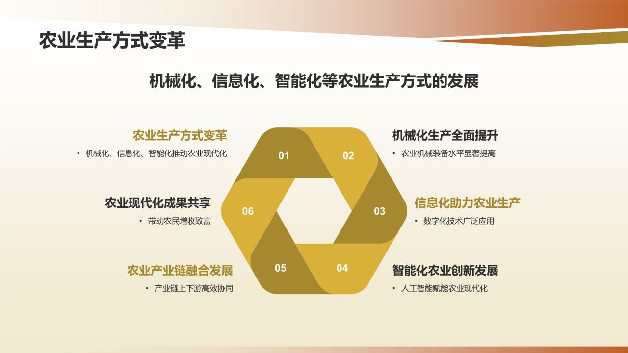 黄色摄影风农业年终总结报告PPT模板