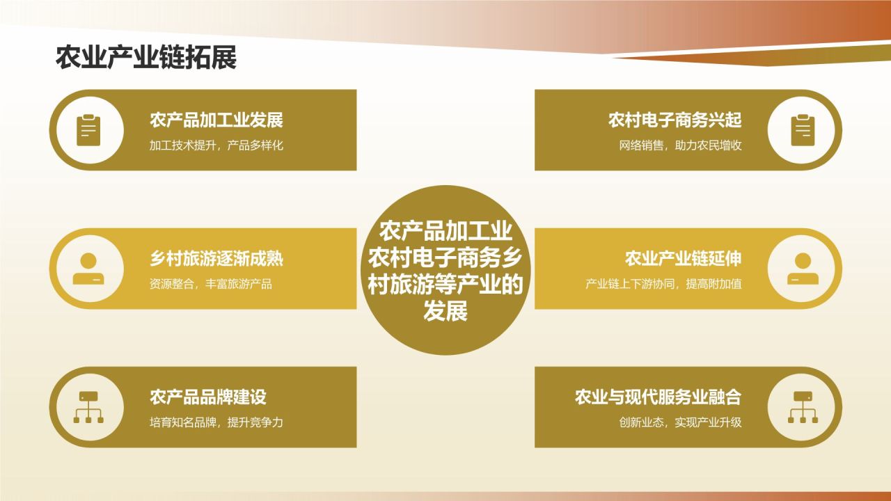 黄色摄影风农业年终总结报告PPT模板