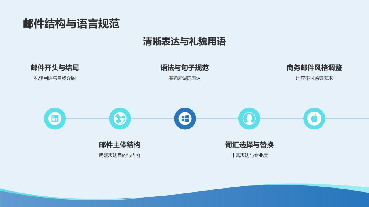 蓝色渐变风商务英语培训课程PPT模板