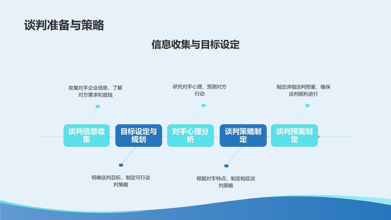 蓝色渐变风商务英语培训课程PPT模板